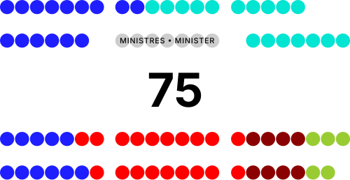 Parliament of Wallonia